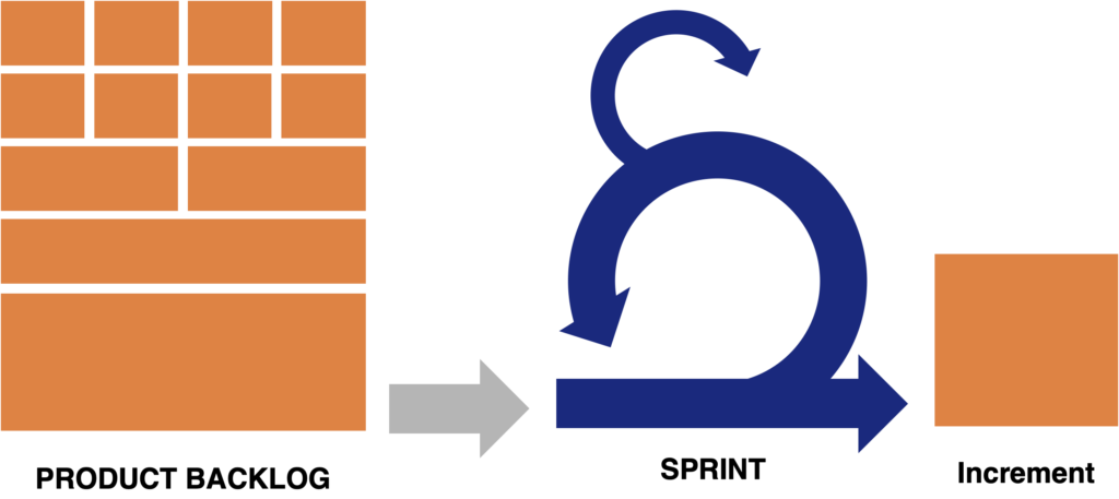 Product Backlog Sprint