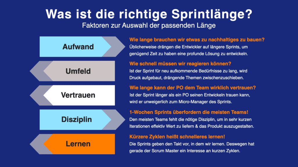 Scrum Sprintlänge