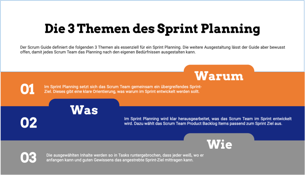 Die 3 Themen des Sprint Plannings